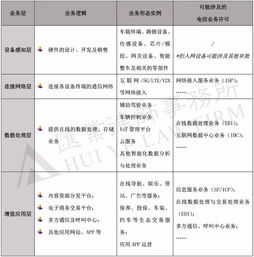 外資車聯(lián)網(wǎng)之電信業(yè)務(wù)許可法律合規(guī)問題