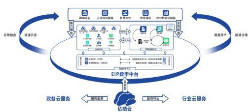 十年磨一劍，創(chuàng)新促發(fā)展——看億云信息的風(fēng)華十載信息服務(wù)業(yè)務(wù)