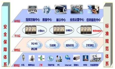 智慧城市指揮中心 驅(qū)動(dòng)城市信息服務(wù)業(yè)務(wù)的新引擎