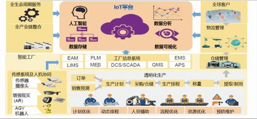 制藥企業(yè)信息化、智能化之路 信息服務(wù)業(yè)務(wù)的關(guān)鍵角色