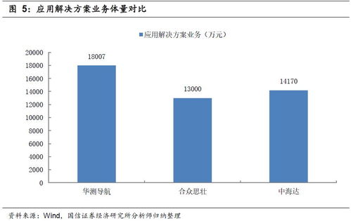 高精度衛(wèi)星導航定位應用解決方案領導者,引領行業(yè)跨越式發(fā)展