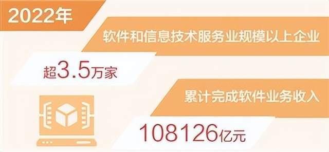 2022年中國(guó)軟件業(yè)跨越新里程碑 業(yè)務(wù)收入突破十萬(wàn)億，信息服務(wù)引領(lǐng)增長(zhǎng)新動(dòng)能