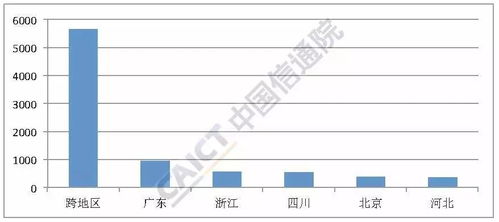 2018年6月國內增值電信業務許可情況概覽 聚焦移動網信息服務業務