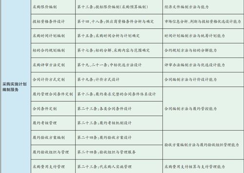 立足政采需求，拓展代理服務(wù) 采購(gòu)代理服務(wù)的優(yōu)化與創(chuàng)新路徑