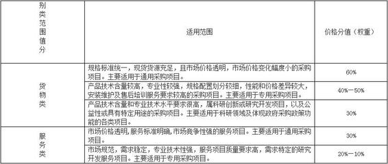 轉(zhuǎn)發(fā)財(cái)政部關(guān)于加強(qiáng)政府采購(gòu)貨物和服務(wù)項(xiàng)目?jī)r(jià)格評(píng)審管理的通知